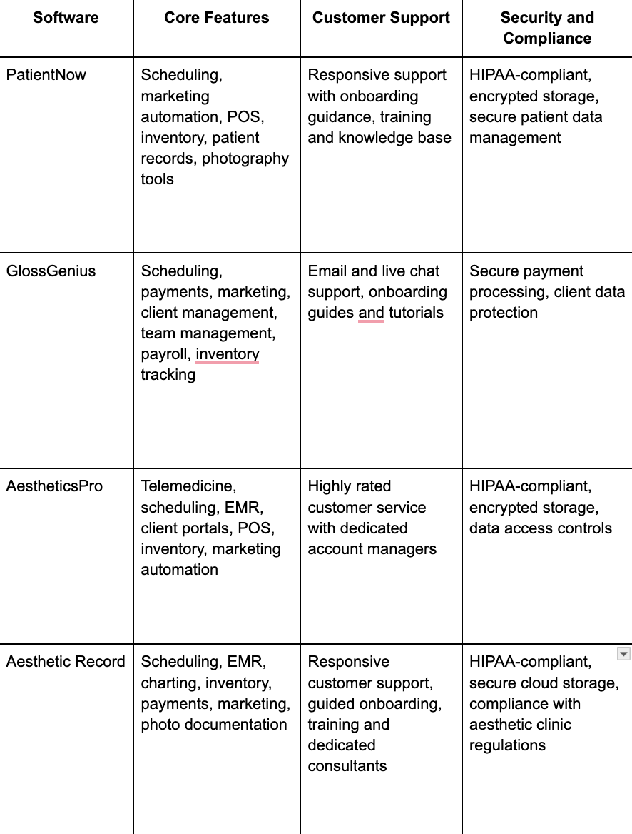 Affordable Med Spa Management Software: Reviews and Recommendations