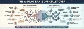 2026 Healthcare Executive Predictions: Why the AI "Pilot Era" Is Officially Over