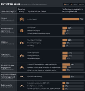 KLAS Report: Why Hospitals Are Choosing Efficiency Over 'Agentic' AI Hype in 2025