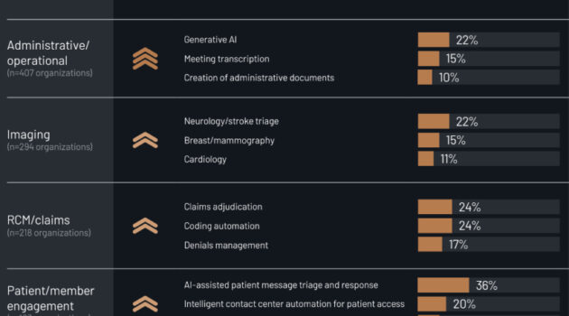 KLAS Report: Why Hospitals Are Choosing Efficiency Over 'Agentic' AI Hype in 2025
