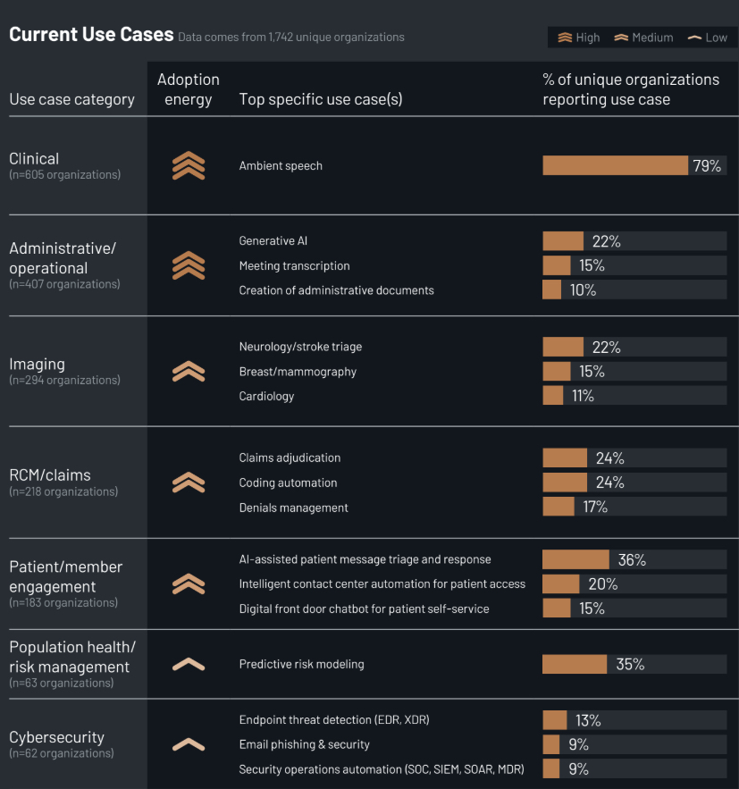 KLAS Report: Why Hospitals Are Choosing Efficiency Over 'Agentic' AI Hype in 2025