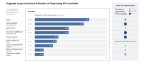 EHR Interoperability 2025: KLAS Reports Usability Gaps Hinder Data Sharing Succes