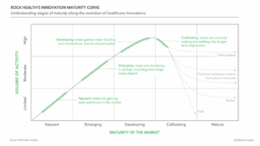 Rock Health 2025 Report: Mental Health AI and Longevity Tech Lead Innovation Curve