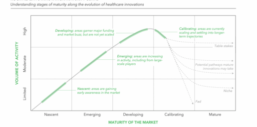 Rock Health 2025 Report: Mental Health AI and Longevity Tech Lead Innovation Curve