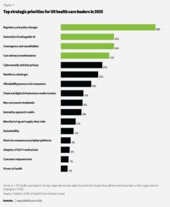 Deloitte 2026 Outlook: Why Traditional Health Strategies Will Fail in the Face of Regulatory Uncertainty