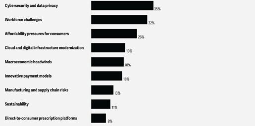 Deloitte 2026 Outlook: Why Traditional Health Strategies Will Fail in the Face of Regulatory Uncertainty