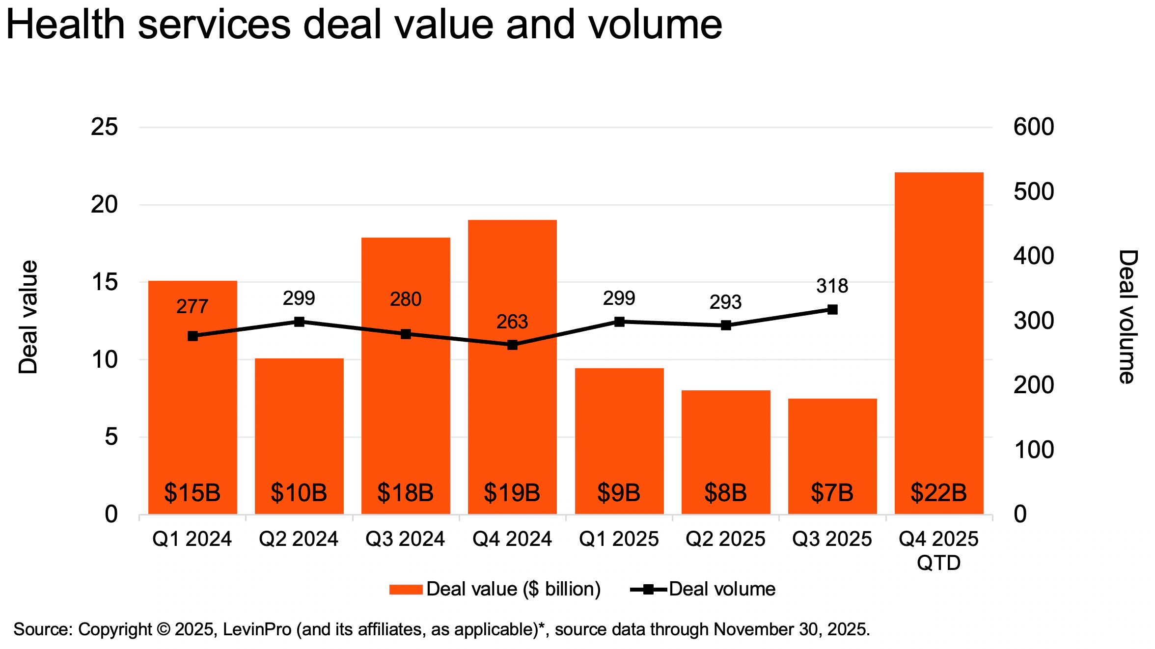 PwC 2026 Outlook: Health Services M&A Poised for Rebound as AI Becomes "Core Driver" of Value