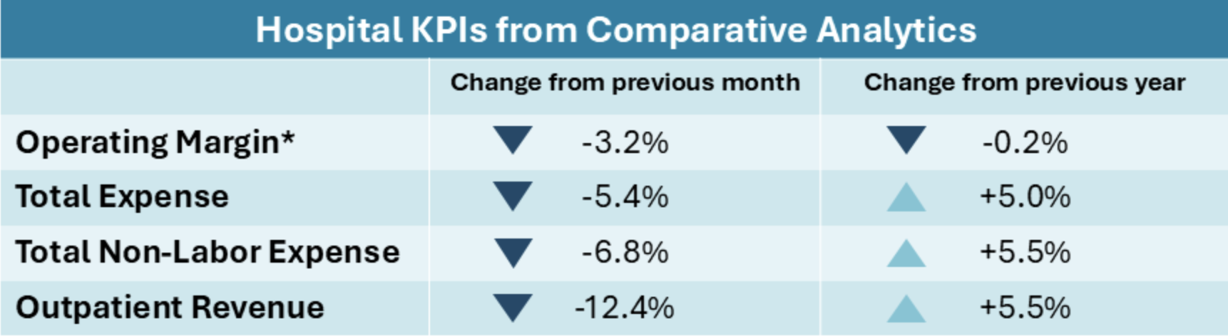 The 2025 Margin Rally: Hospitals See Late-Year Gains Despite Soaring Drug Costs