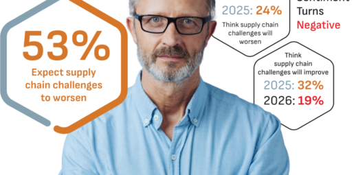 Analysis: The Dual Crisis of 2026&mdash;Supply Chain Disruptions and the Clinical Alignment Gap