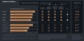KLAS Healthcare IoT Security 2026: Top Vendors Rated for Risk Reduction and ROI