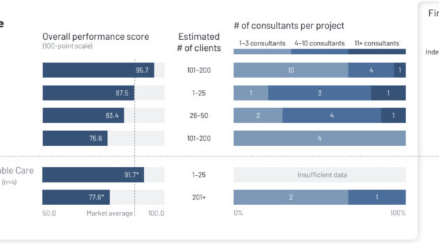 KLAS 2026 Rankings: Aledade and Guidehealth Named Top VBC Enablement Firms