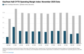 How Hospital M&A Momentum Shifted to Ambulatory and Behavioral Health in 2026
