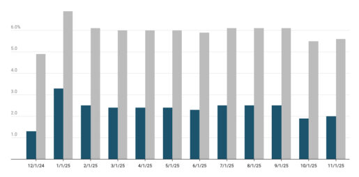 How Hospital M&A Momentum Shifted to Ambulatory and Behavioral Health in 2026