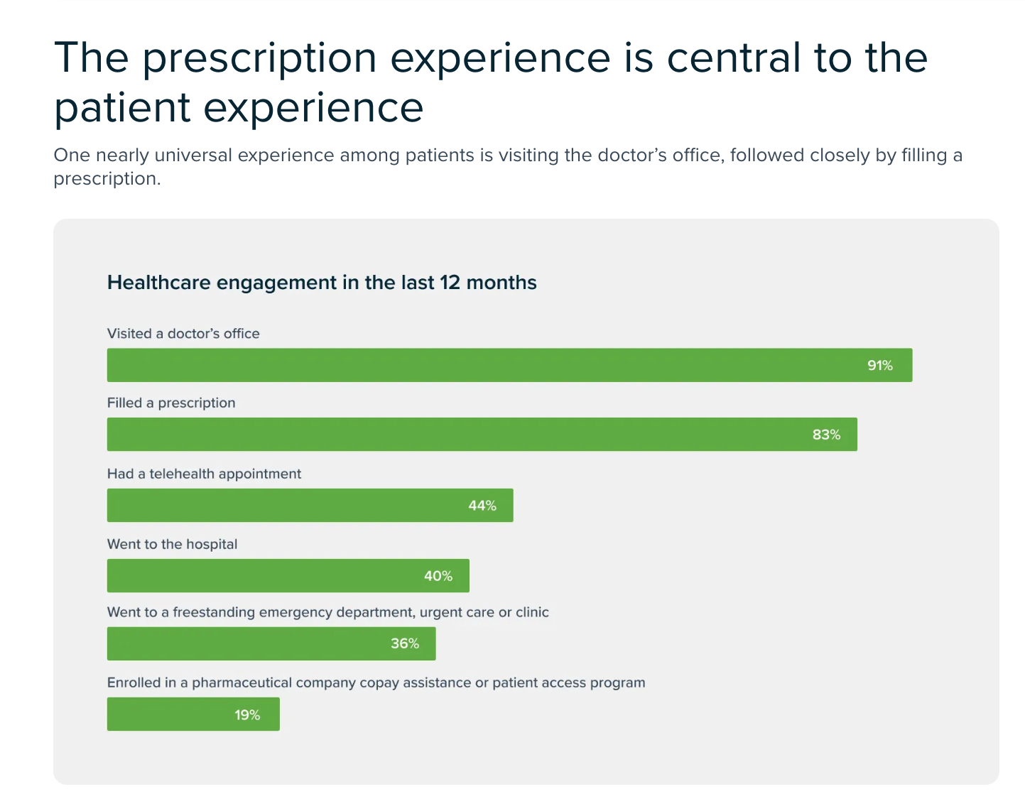 The Prescription Black Box: Why 56% of Patients Are Struggling to Access Meds in a Digital Age