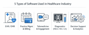 5 Different Types of Software Used in Healthcare Industry