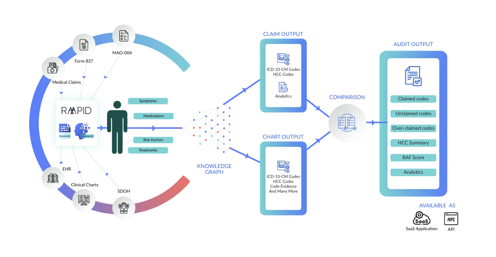 What&rsquo;s Replacing Traditional NLP in Risk Adjustment and Why It Matters