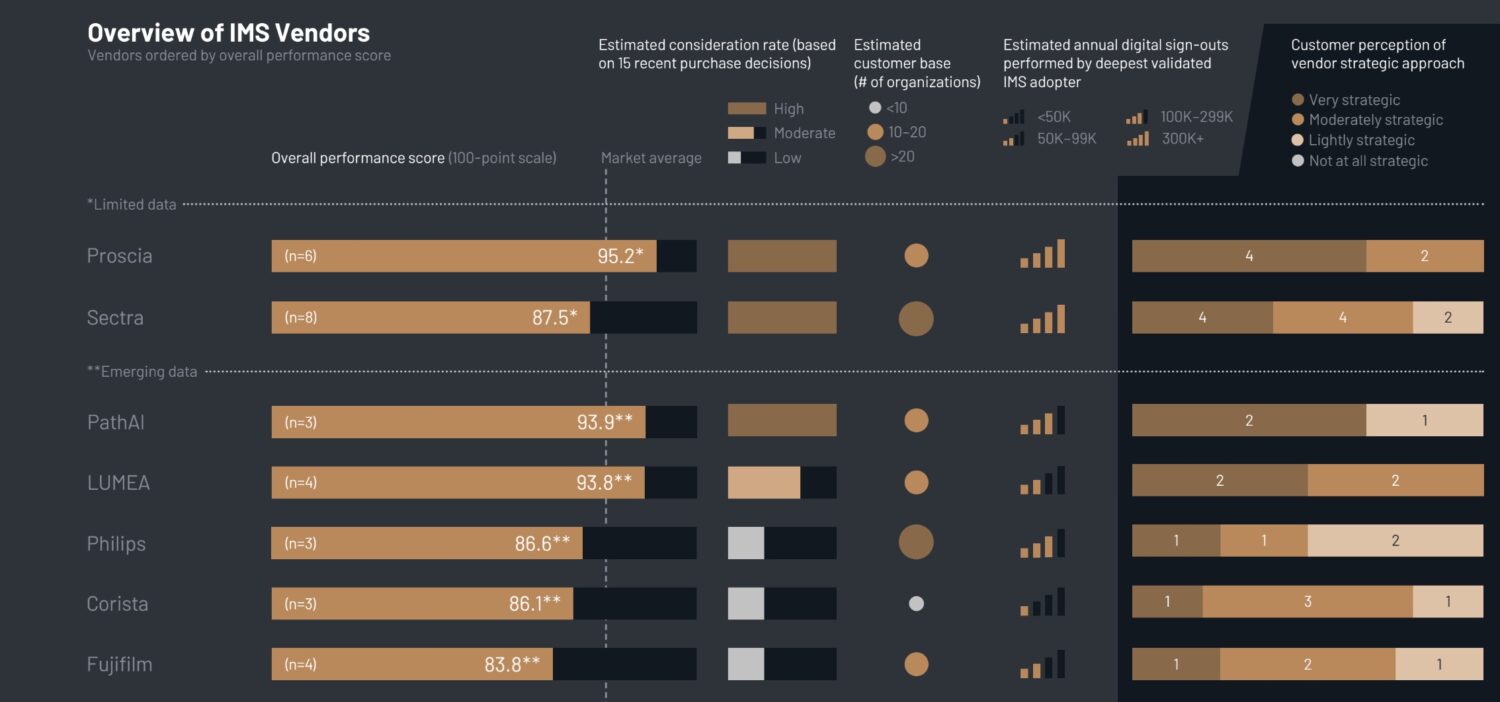 KLAS Digital Pathology 2026 Report: Top IMS, Scanner, and AI Vendors Evaluated
