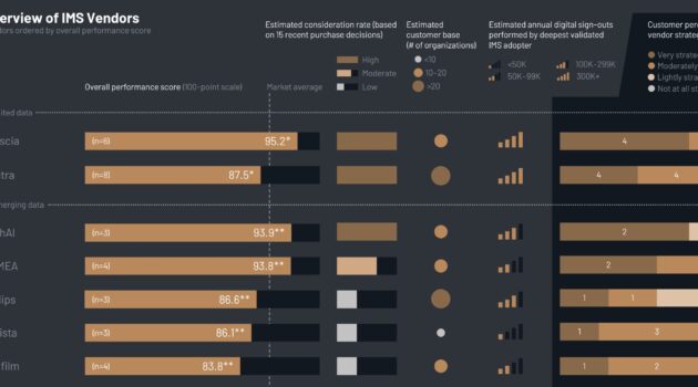KLAS Digital Pathology 2026 Report: Top IMS, Scanner, and AI Vendors Evaluated