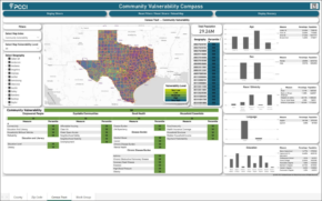 4 out of 5 Rural Texans Face a "Life-Threatening" Chronic Disease Crisis, PCCI Data Shows