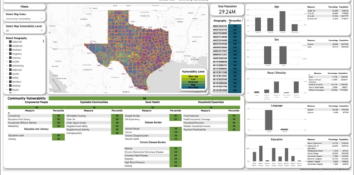4 out of 5 Rural Texans Face a "Life-Threatening" Chronic Disease Crisis, PCCI Data Shows