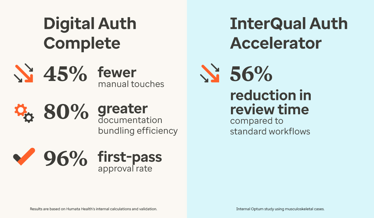 Optum Launches AI Platform to Erase Prior Auth Friction