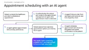 AWS Announces Amazon Connect Health: Agentic AI for Clinical Workflows and Scheduling