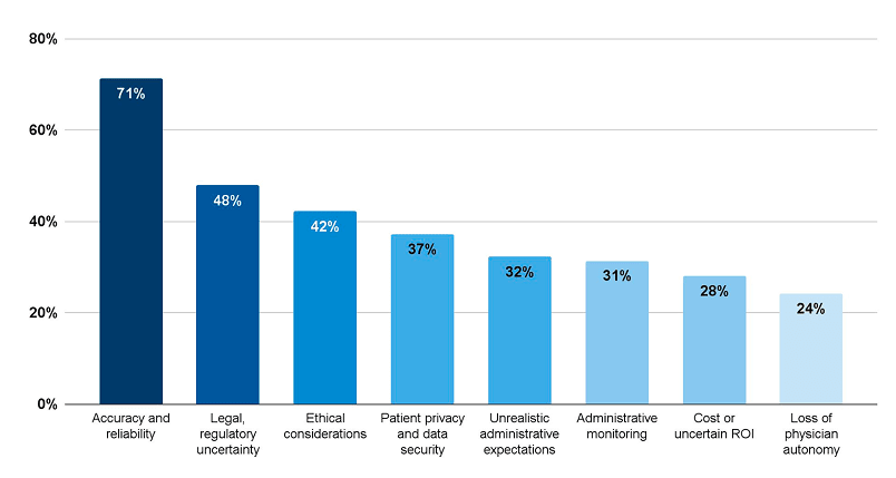 Doximity Releases 2026 Report on Physician AI Adoption Across 15 Medical Specialties