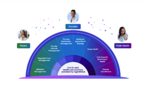 Salesforce Announces 6 New Agentforce Health Agents and Integrations with Verily, HealthEx, and Viz.ai