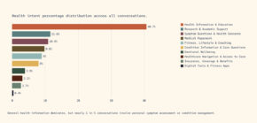 Microsoft Releases 2026 Copilot Health Report: Symptom Checking and Healthcare Navigation Dominate AI Queries