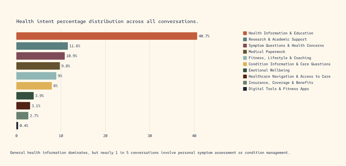 Microsoft Releases 2026 Copilot Health Report: Symptom Checking and Healthcare Navigation Dominate AI Queries