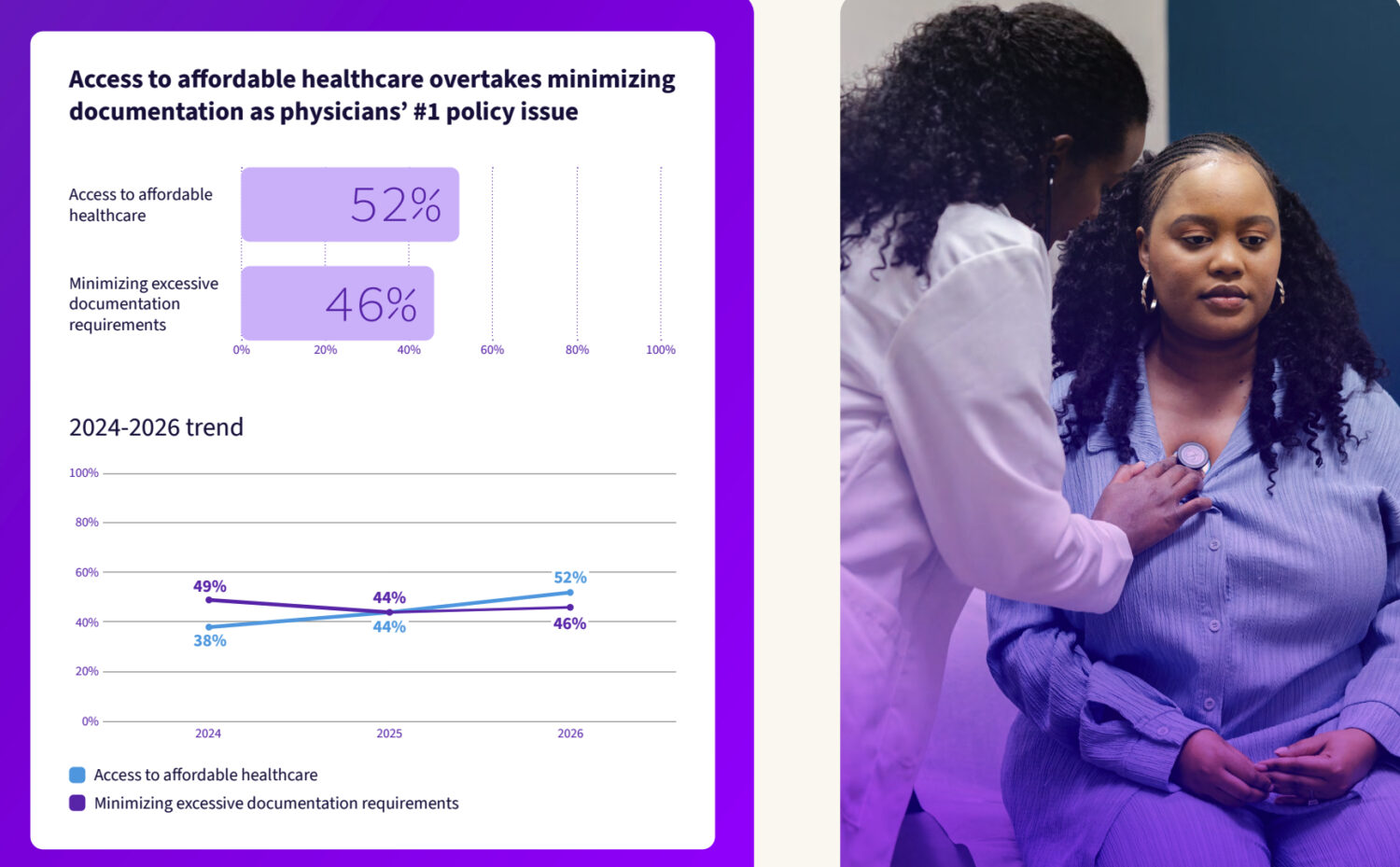 athenahealth 2026 Physician Sentiment Survey: AI Adoption, EHR Efficiency, and VBC Trends