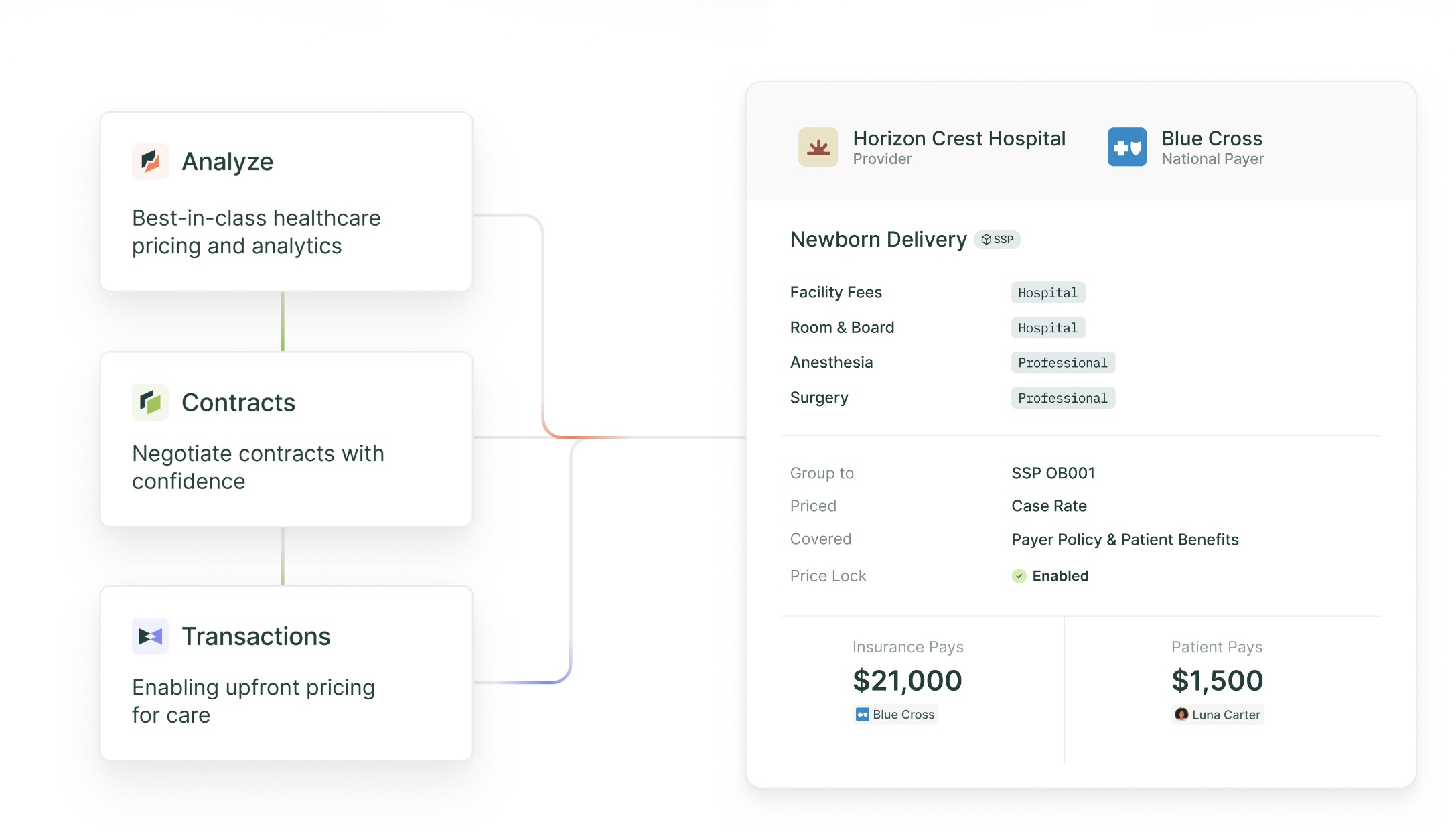 Turquoise Health Secures $40M for Healthcare Pricing Platform