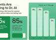 Zocdoc Report: 26% of Patients Now Use AI for Medical Advice, Creating a 'Triangle of Care'
