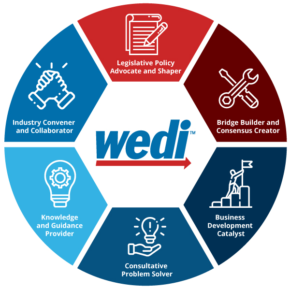The Prior Auth Panic: WEDI Survey Reveals Providers Are Stalling as the CMS API Deadline Looms
