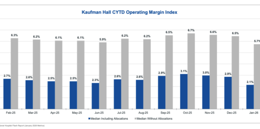 Kaufman Hall January 2026 Report: Hospital Labor Expenses and Bad Debt Continue to Rise