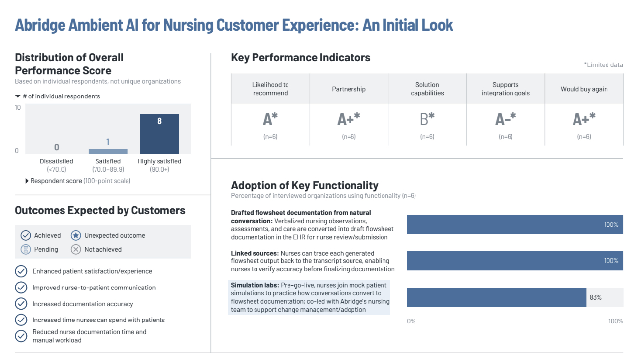 KLAS Research Releases 2026 First Look Report on Abridge Ambient AI for Nursing