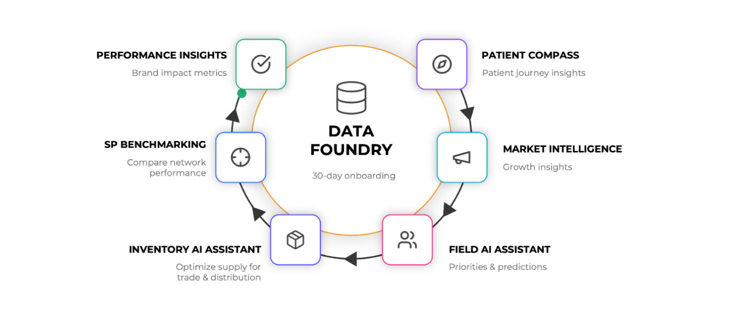 ConcertAI Launches Cadence Suite to Accelerate Patient Access to Life-Changing Therapies