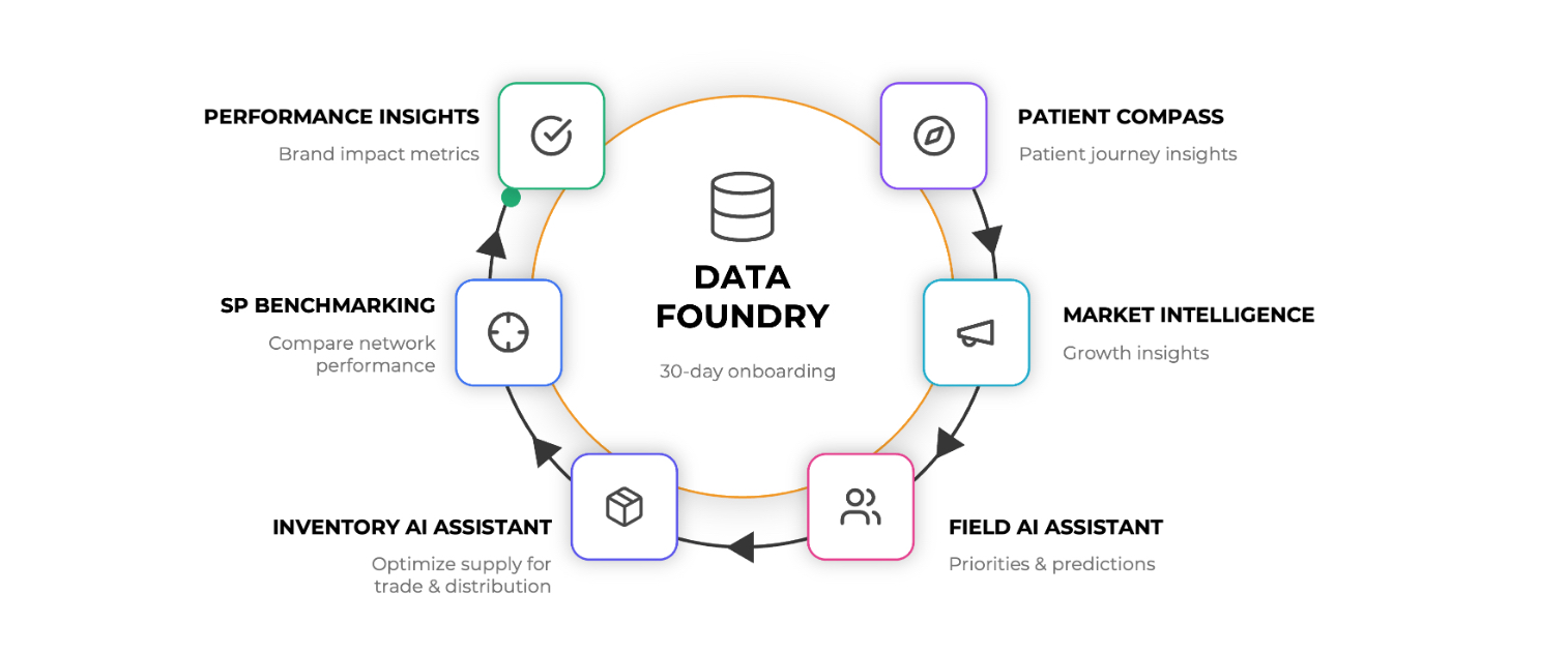 ConcertAI Launches Cadence Suite to Accelerate Patient Access to Life-Changing Therapies