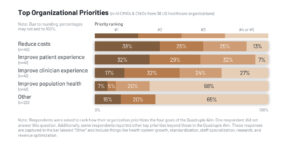 KLAS Arch Collaborative Releases 2026 Report on CMIO & CNIO Perspectives on Clinician Experience