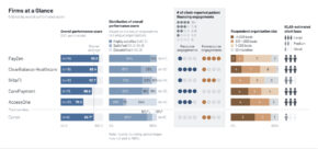 KLAS Releases 2026 Patient Financing Services Report Examining Recourse vs. Nonrecourse Offerings