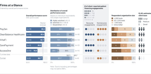 KLAS Releases 2026 Patient Financing Services Report Examining Recourse vs. Nonrecourse Offerings