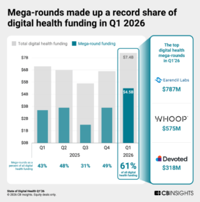 Digital Health Funding Hits $7.4B in Q1 2026 Driven by AI Drug Discovery and M&A