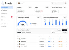 Chromie Health Raises $2M to Automate Hospital Operations via AI Agent "Dispatch"