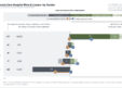 KLAS 2026 EHR Market Share Report: Epic Gains as Oracle Health Faces Third Year of Losses
