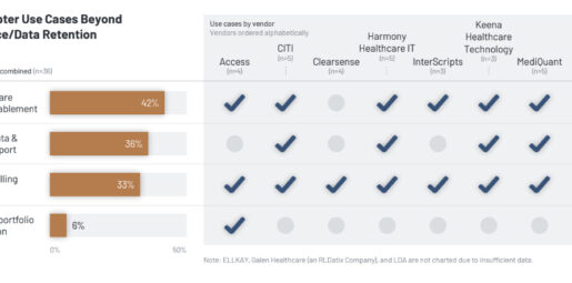 Beyond Compliance: What KLAS&rsquo; May 2026 Brief Reveals About the Real ROI of Legacy Data Decommissioning