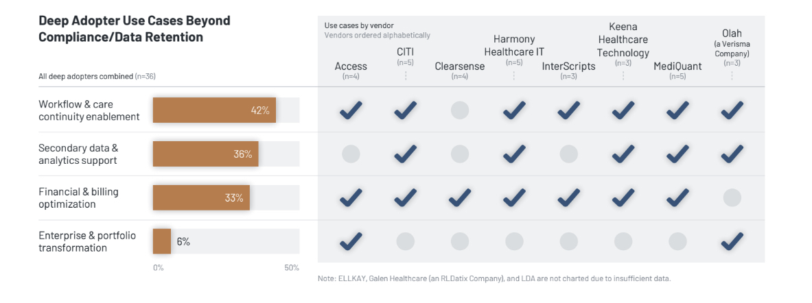 Beyond Compliance: What KLAS&rsquo; May 2026 Brief Reveals About the Real ROI of Legacy Data Decommissioning 