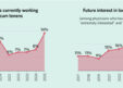 2026 Locum Tenens Physician Report Reveals Mainstream Shift in Healthcare Careers