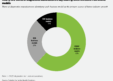 Bridging the Diagnostics Gap: Deloitte Research Exposes Core Mismatch Between Manufacturers and Providers