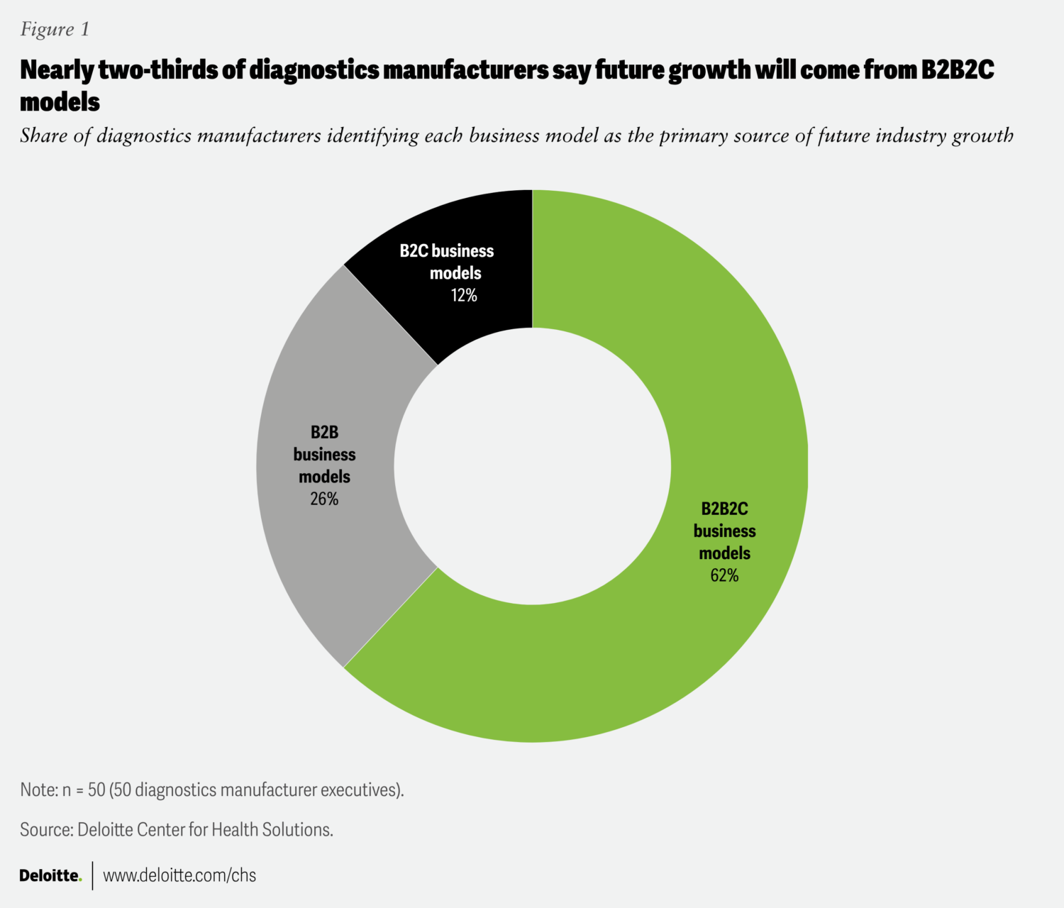 Bridging the Diagnostics Gap: Deloitte Research Exposes Core Mismatch Between Manufacturers and Providers