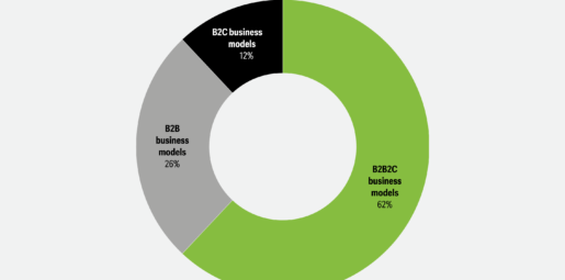 Bridging the Diagnostics Gap: Deloitte Research Exposes Core Mismatch Between Manufacturers and Providers